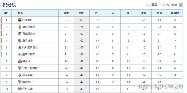 为了纪念这一时刻，德甲官网组织球迷票选了德甲历史上最佳11人阵容。